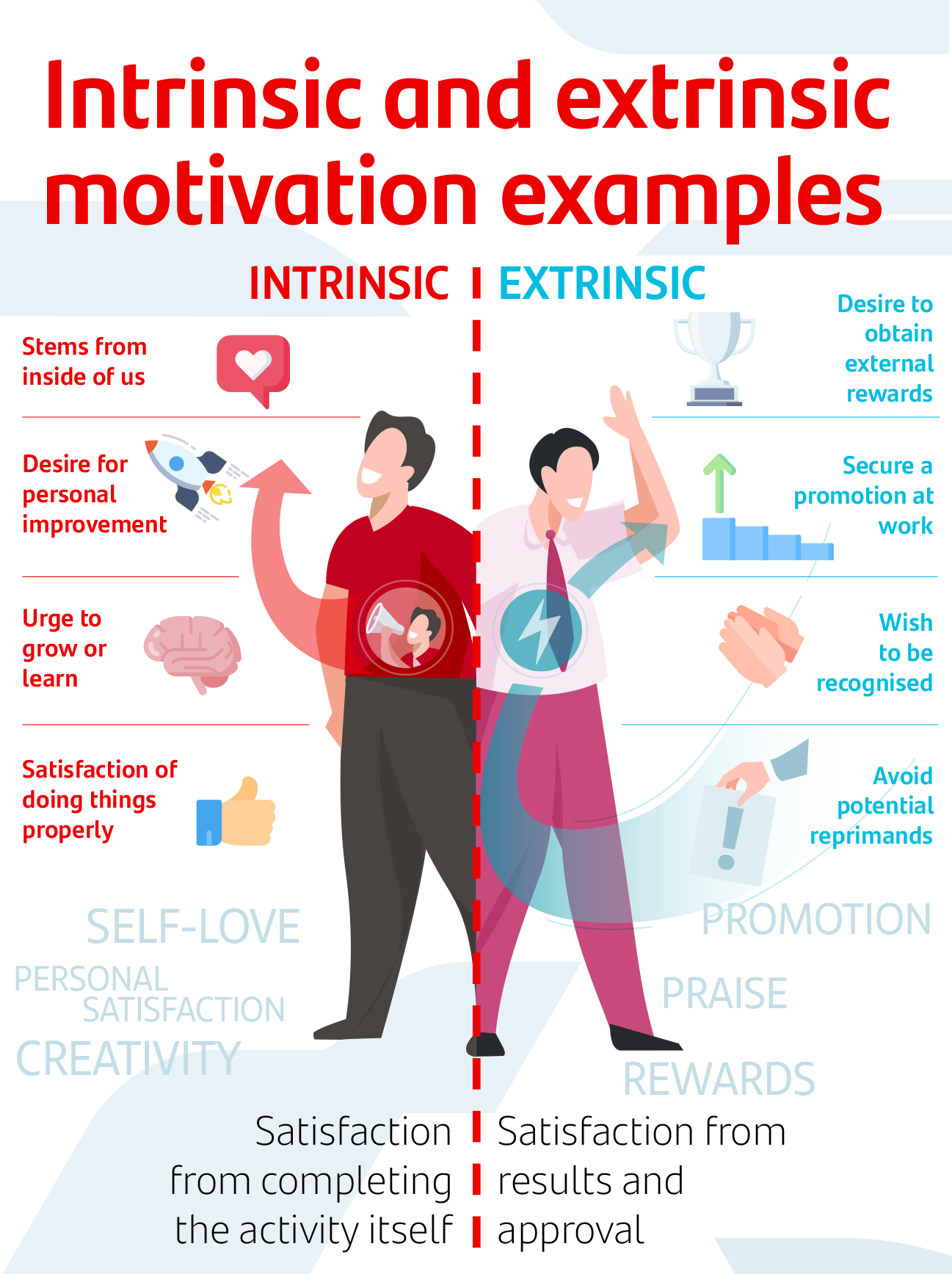 diferencias entre motivación intrínseca y extrínseca