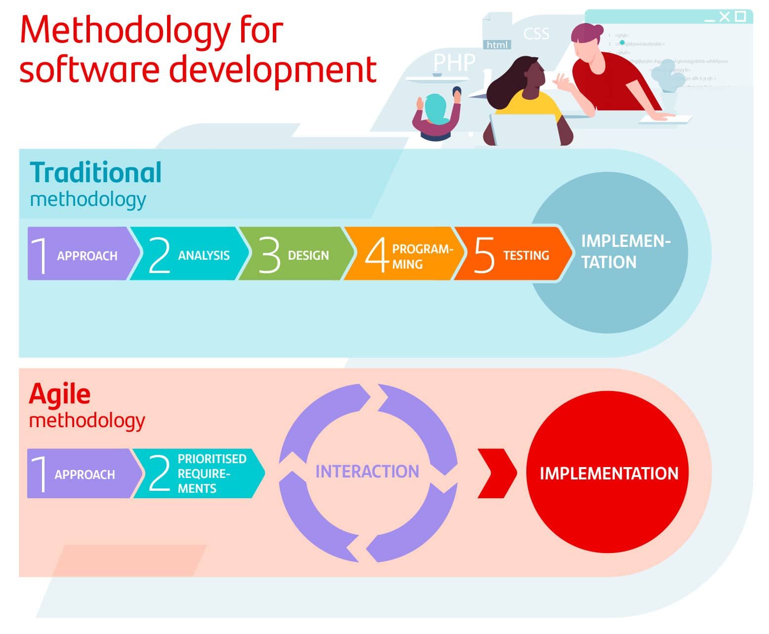 methodology-for-software-development