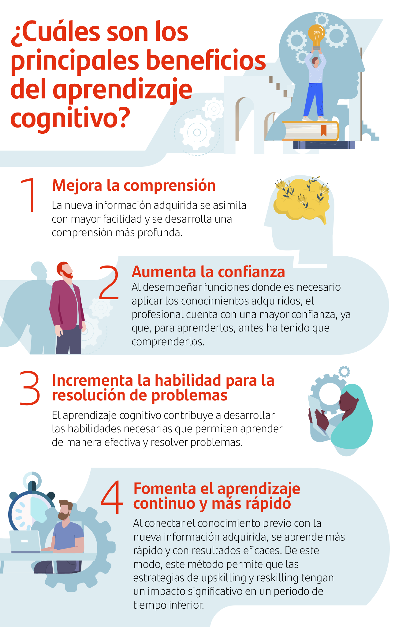 el aprendizaje cognitivo? | Blog Becas Santander