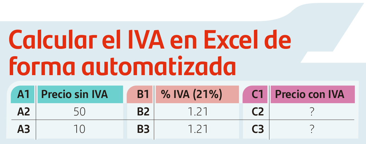 apuntalar Cambiarse de ropa Cíclope Calcular IVA en Excel | Blog Becas Santander