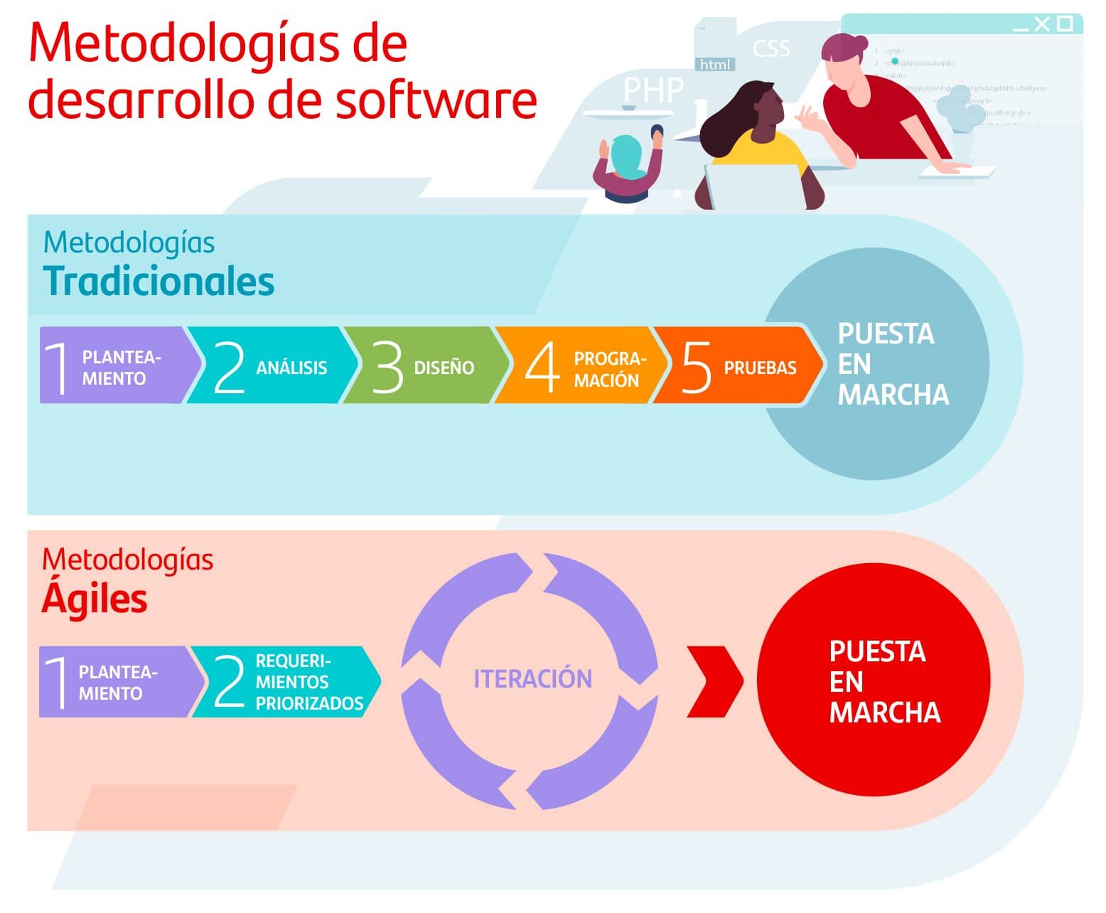 tipos-de-metodologias-de-desarrollo-software